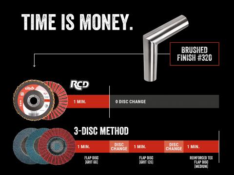 risks time is money